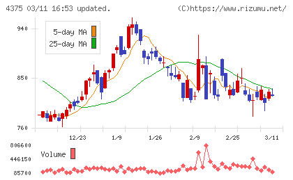 セーフィーチャート