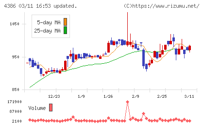 ＳＩＧグループチャート