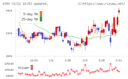 アイ・ピー・エスチャート