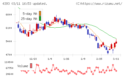 バンク・オブ・イノベーションチャート
