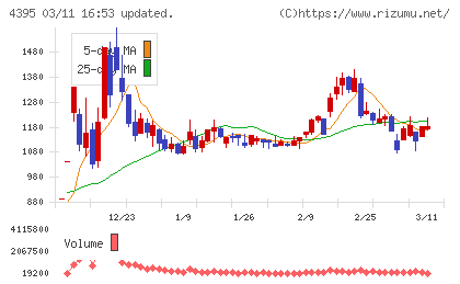 アクリートチャート