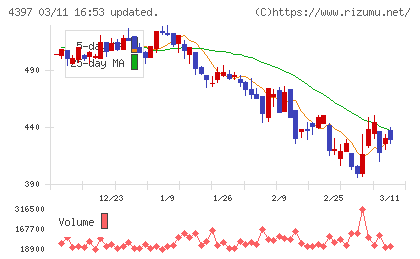 チームスピリットチャート