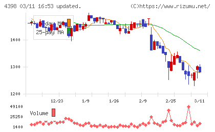 ブロードバンドセキュリティチャート