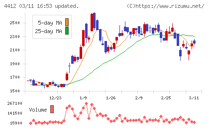 サイエンスアーツチャート