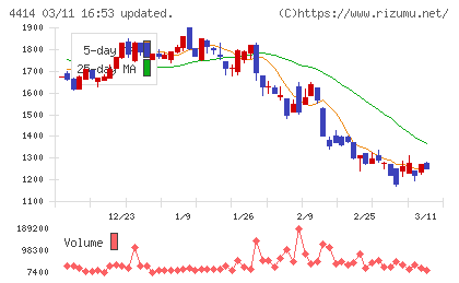 フレクトチャート