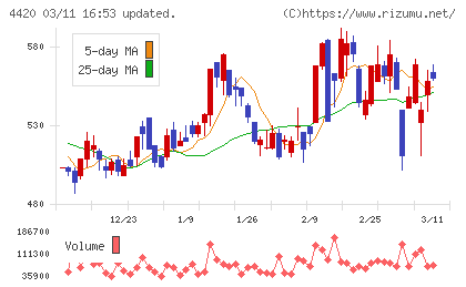 イーソルチャート