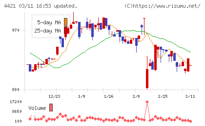 ディ・アイ・システムチャート