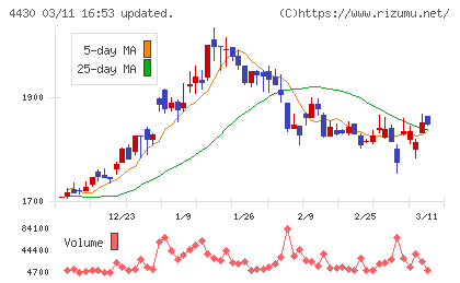 東海ソフトチャート