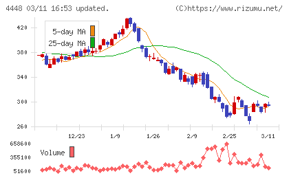 ｋｕｂｅｌｌチャート