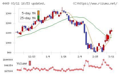 ギフティチャート