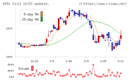 パワーソリューションズチャート