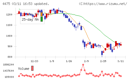ＨＥＮＮＧＥチャート