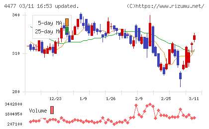 ＢＡＳＥチャート