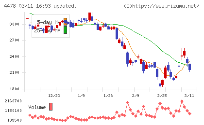 フリーチャート