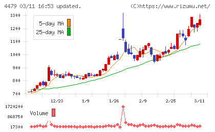 マクアケチャート
