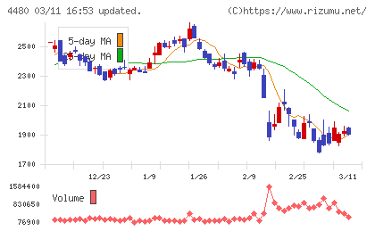 メドレーチャート