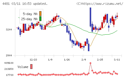 ベースチャート