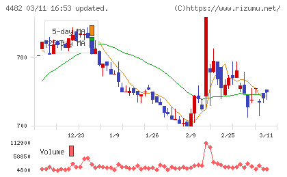 ウィルズチャート