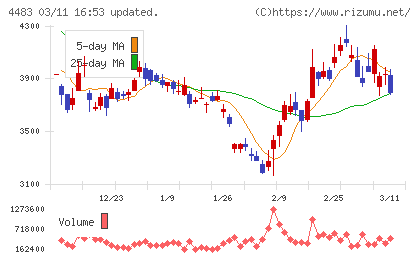 ＪＭＤＣチャート
