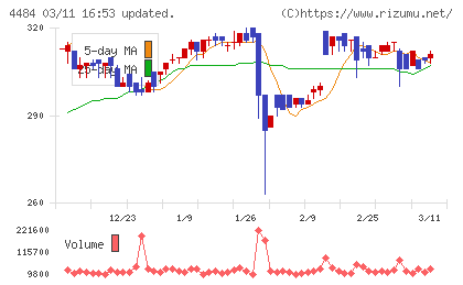 ランサーズチャート