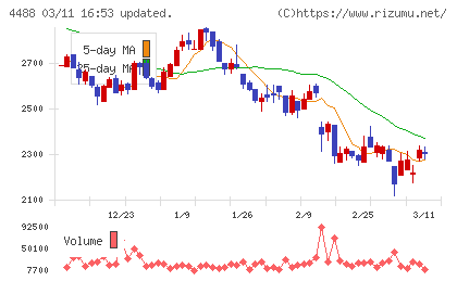 ＡＩ　ｉｎｓｉｄｅチャート