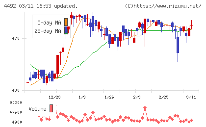ゼネテックチャート