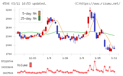 住友ファーマチャート