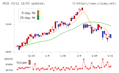 理研ビタミンチャート