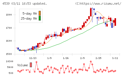 日本ケミファチャート