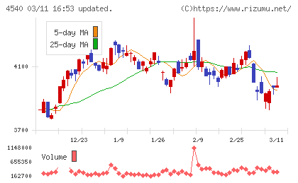 ツムラチャート