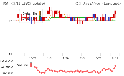 オンコセラピー・サイエンスチャート