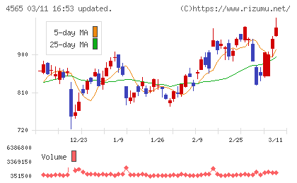 ネクセラファーマチャート