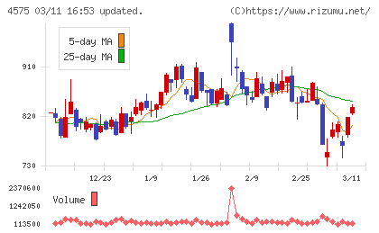 キャンバスチャート