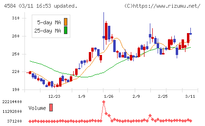 キッズウェル・バイオチャート