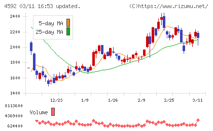 サンバイオチャート