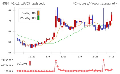 ブライトパス・バイオチャート