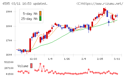 ミズホメディーチャート