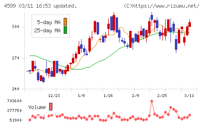 ステムリムチャート