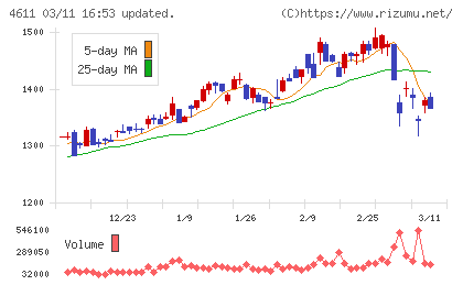 大日本塗料チャート