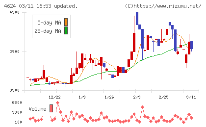 イサム塗料チャート