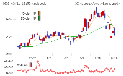 サカタインクスチャート