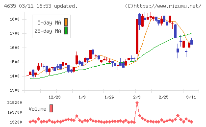 東京インキチャート