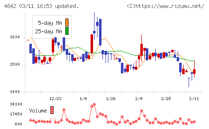 オリジナル設計チャート