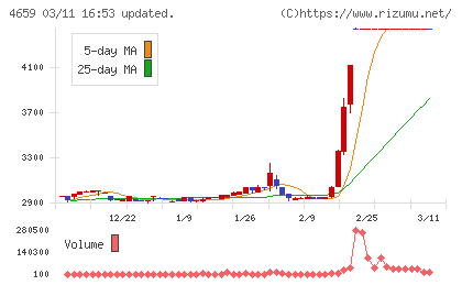 エイジスチャート