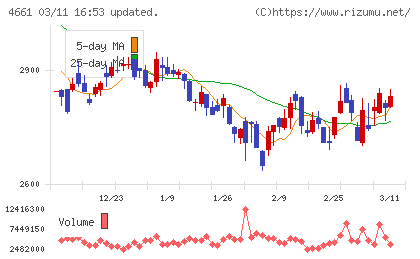 オリエンタルランドチャート