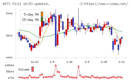 川崎地質チャート