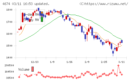 クレスコチャート