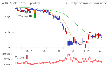 オービックチャート