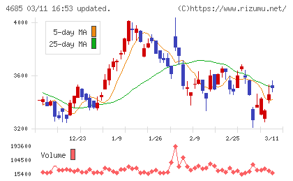 菱友システムズチャート
