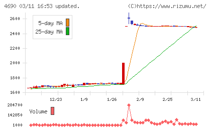 日本パレットプールチャート